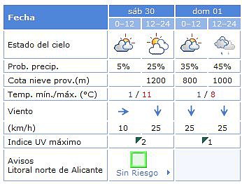 TIEMPOFINDE