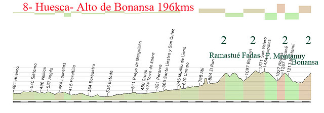 8- huesca- alto bonansa 196kms ---2 fadas 2 faro montanuy 2 bonansa 2 copia