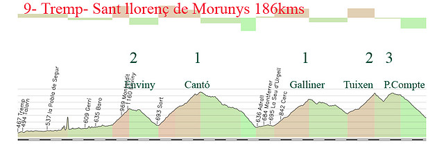 9-tremp- sant lloren? de morunys 186kms enviny 2 canto 1 galliner 1 tuixen 2 port de compte 3 copia