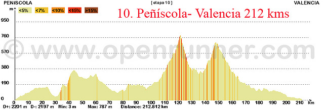 10- pe?iscola- valencia 212kms 3 3 copia