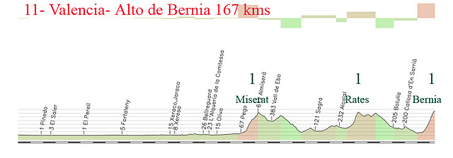 11- valencia- alto bernia 167kms miserat 1 tarbena 1 bernia 1 copia