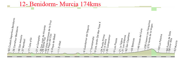 12- benidorm- murcia 174kms copia