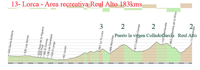 13- lorca- reul alto 183kms 3 3 puerto la virgen 2 collado garcia 2 area recreativa reul alto 2 copia