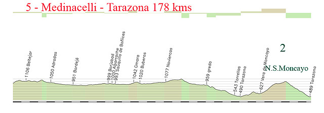 5- medinacelli- tarazona 178kms moncayo 2 copia