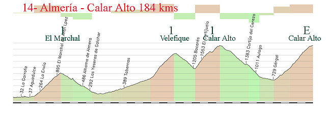 14- almeria calar alto 184kms marchal 1 velefique 1 venta luisa 1 calar alto E copia