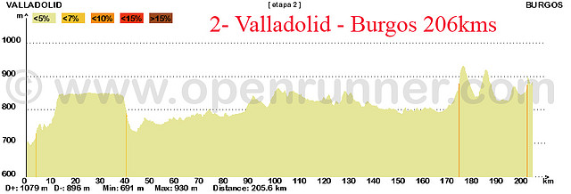 2- valladolid burgos 206kms copia