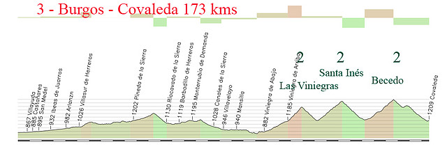 3- burgos- covaleda 173kms las viniegras 2- santa ines 2- becedo 2 copia