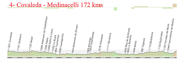 4-covaleda- medinacelli 172kms copia