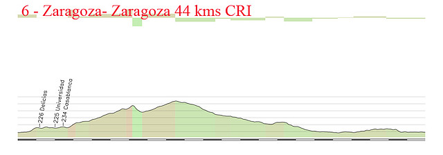 6- zaragoza - zaragoza 44kms CRI copia