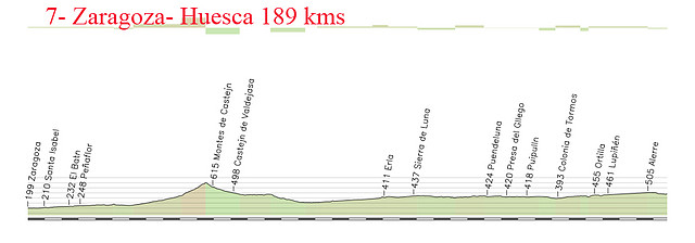 7- zaragoza huesca 189kms copia