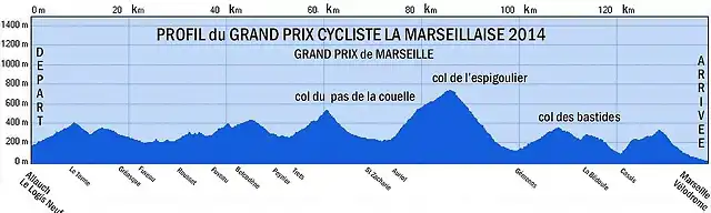 ProfielGPlaMarseillaise2014