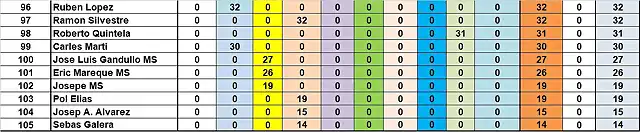 SIT CAMP TOTAL DESPRES MARTORELLES DEL 96 AL 105