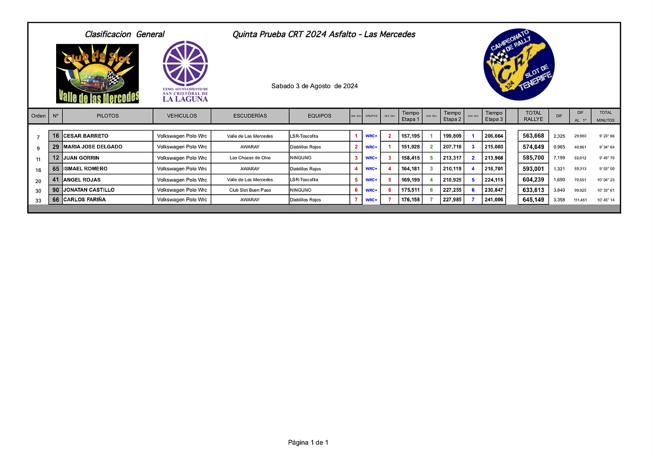 WRC+IMPRESIONES24 CRT  LAS MERCEDES