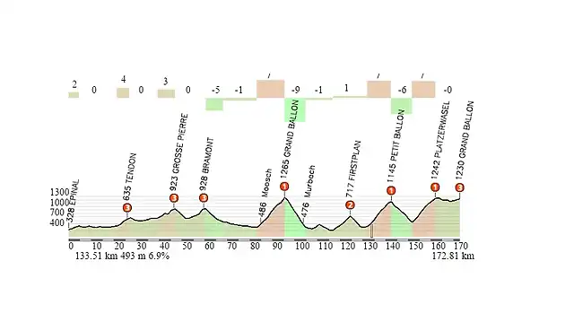 EPINAL-GRAND BALLON