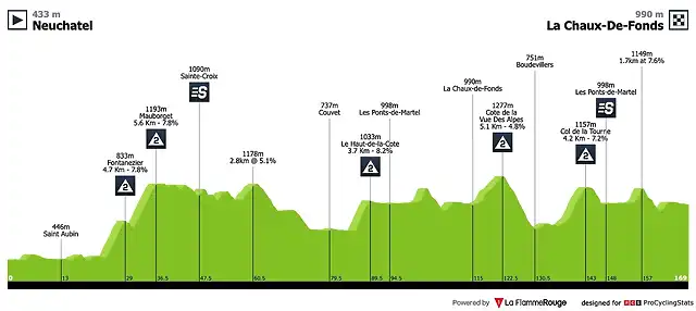 tour-de-romandie-2019-stage-1-profile-94692e7d45