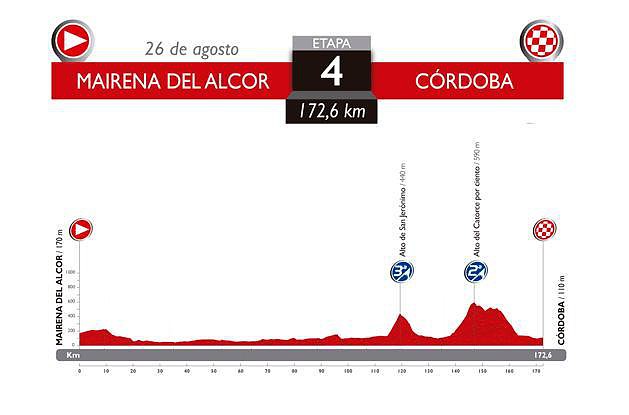 4. Mairena - Cordoba