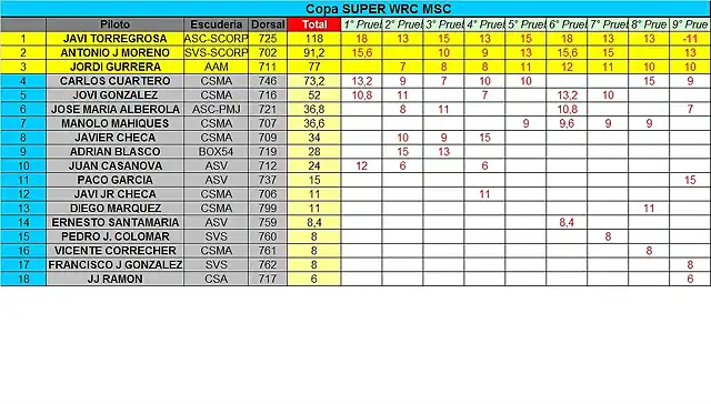 CLASIFICACION COPALICANTE 2014 SWRC