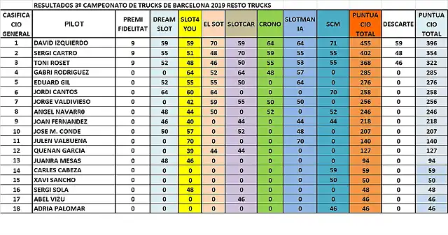 CLASIF RESTA TRUCKS A SCM