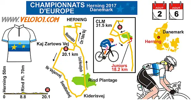 championnats_d_europe_2017_a_herning