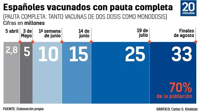 grafico-calendario-vacunacion-fechas