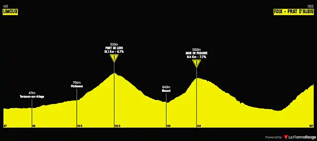 tour-de-france-2019-stage-15(1)