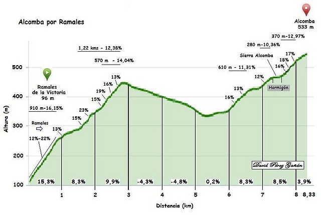 alcomba ramales