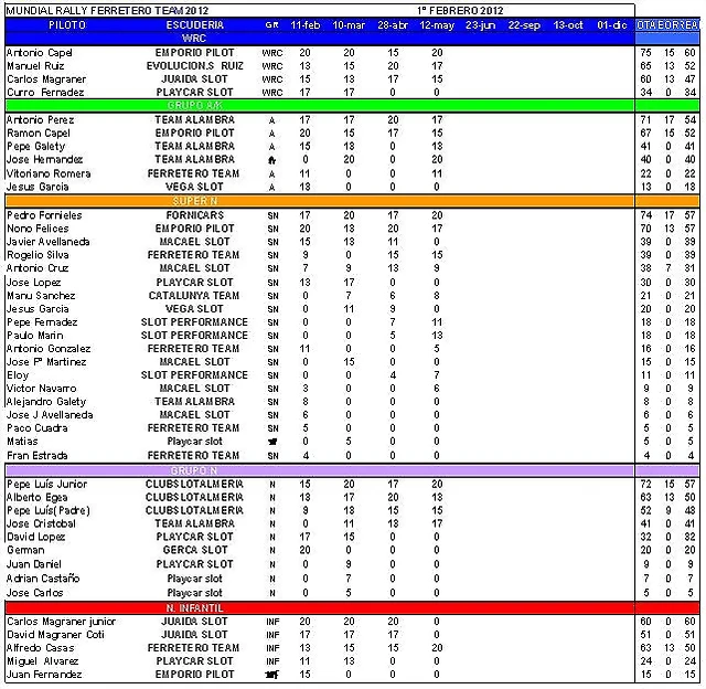 clasificaCION