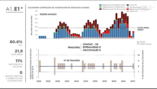 Fragatas ICARE E1 Fragatas ICARE E1