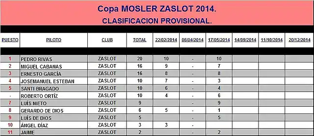 Copa MOSLER 2014