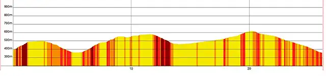 etapa 15-primeros 25 km