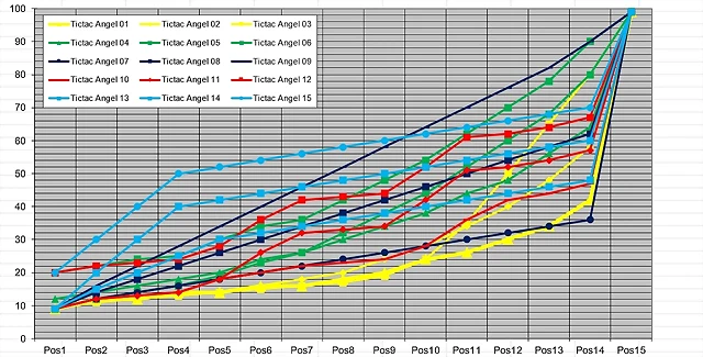 Curvas_tictac_Angel_00_01 Curvas_tictac_Angel_00_01
