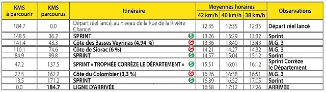 HORARIO 2 ETAPA