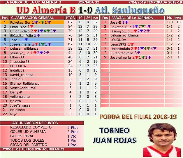 Jornada 32