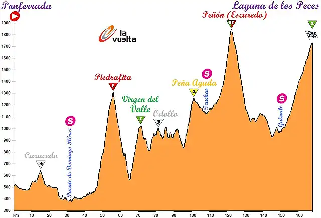 Ponferrada