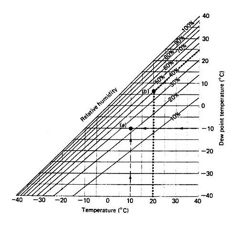 Fig.7-39