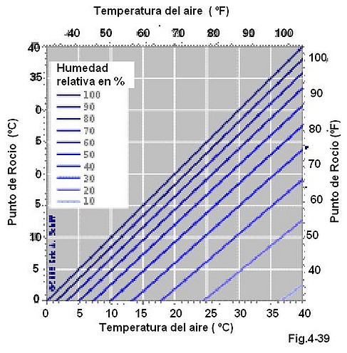 Fig.4-39