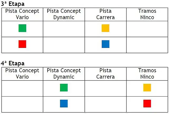 Quadrant d'equips - 2