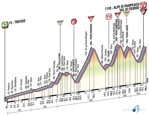 giro_de_italia_2012_et19_g