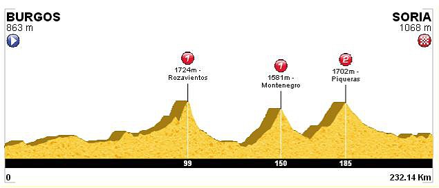 04. Burgos - Soria