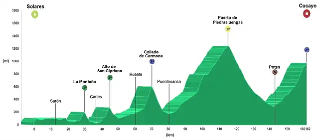 3 Solares - Cucayo