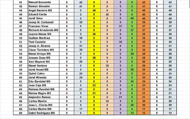 CAMP DESPRES SLOTFORYOU 41 AL 69