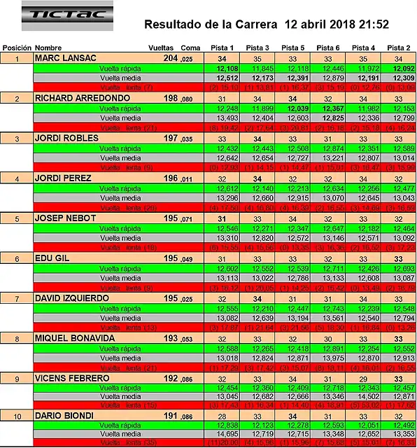 RESUL STP TRUCKS 1 A 10