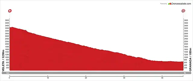 Cronodescenso+Veleta+-+Granada