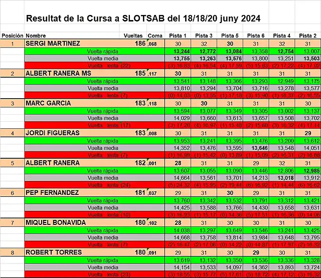 RESULTAT CURSA SLOTSAB JUNY 2024 del 1 al 8