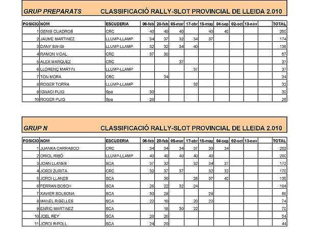 CLASIFICACIÓN PROVINCIAL RALLY 2010_Página_1 CLASIFICACIÓN PROVINCIAL RALLY 2010_Página_1