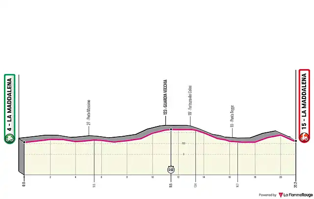 t-2-la-maddalena-la-maddalena