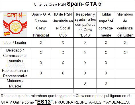 Spain- GTA 5 criterio rangos 17-10-2013