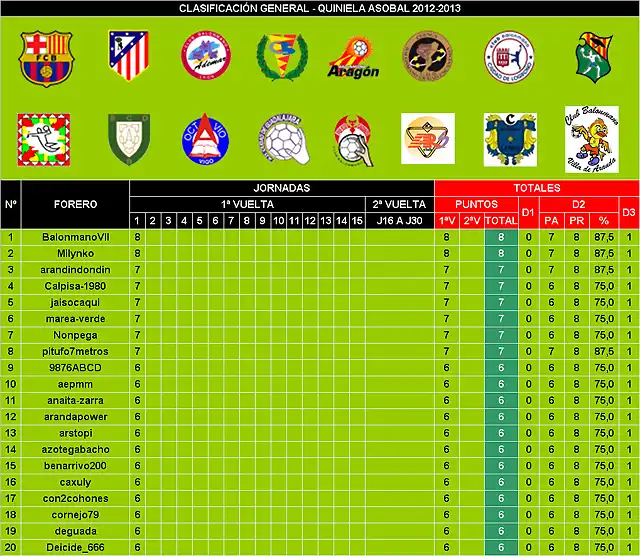 General Quiniela tras Jornada 1_Imagen 1