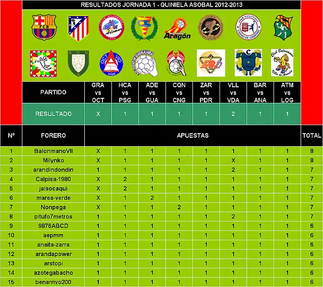 Jornada 1 Quiniela_Imagen 1