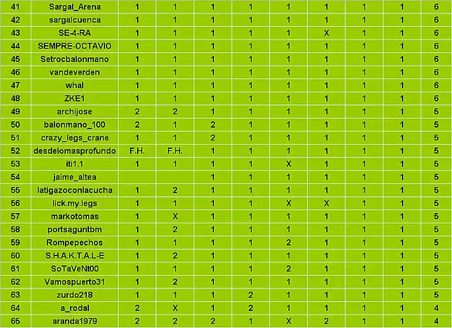 Jornada 1 Quiniela_Imagen 3